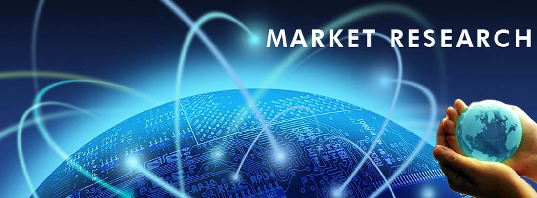 Global market research